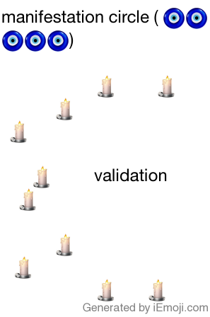 Message: manifestation circle ( ) validation